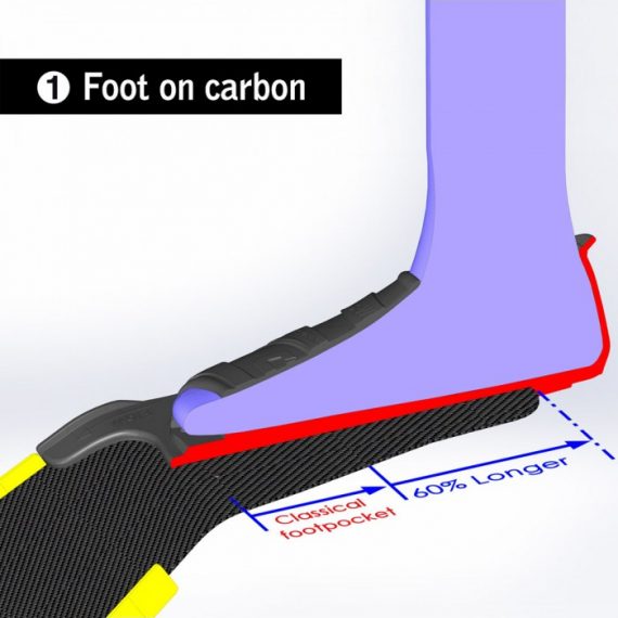 footpockets-cetma-composites-s-wing-2-3.jpg